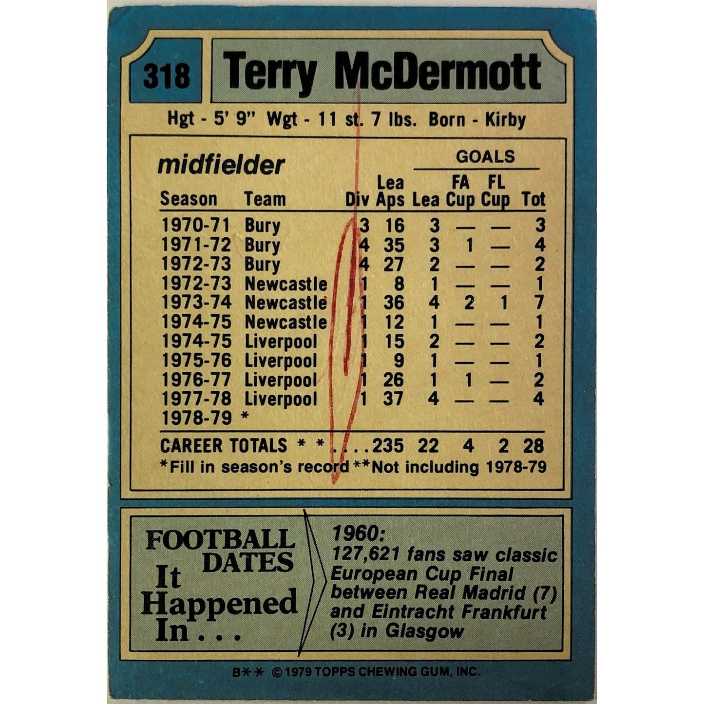 1979 Topps Terry McDermott | Local Legends Cards & Collectibles