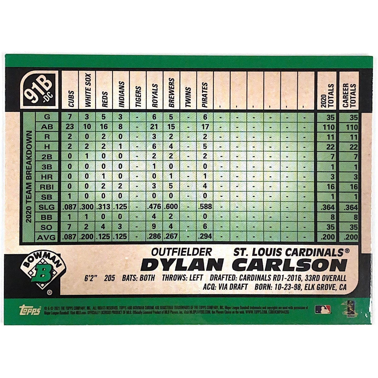 2021 Bowman Chrome Dylan Carlson RC Refractor | Local Legends Cards & Collectibles