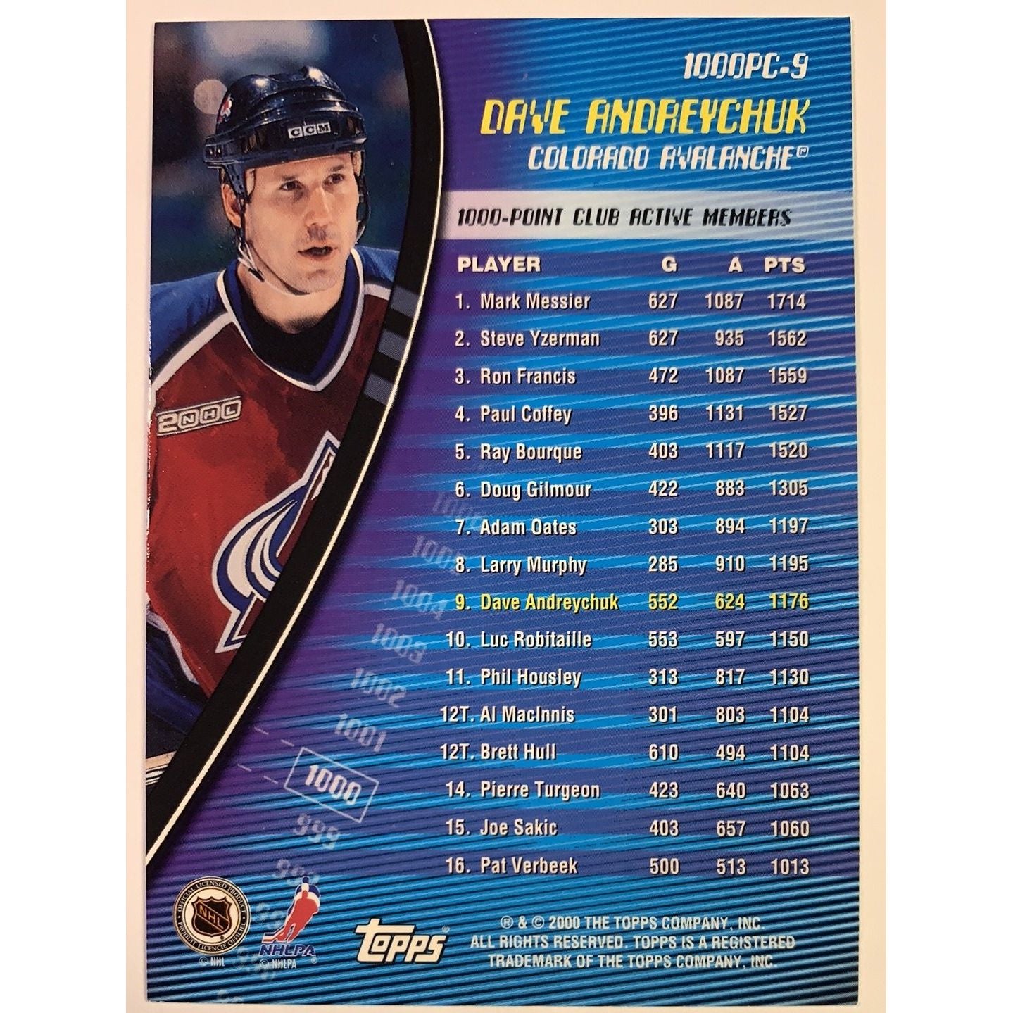 1999-00 O-Pee-Chee Dave Andreychuk 1000 Point Club | Local Legends Cards & Collectibles