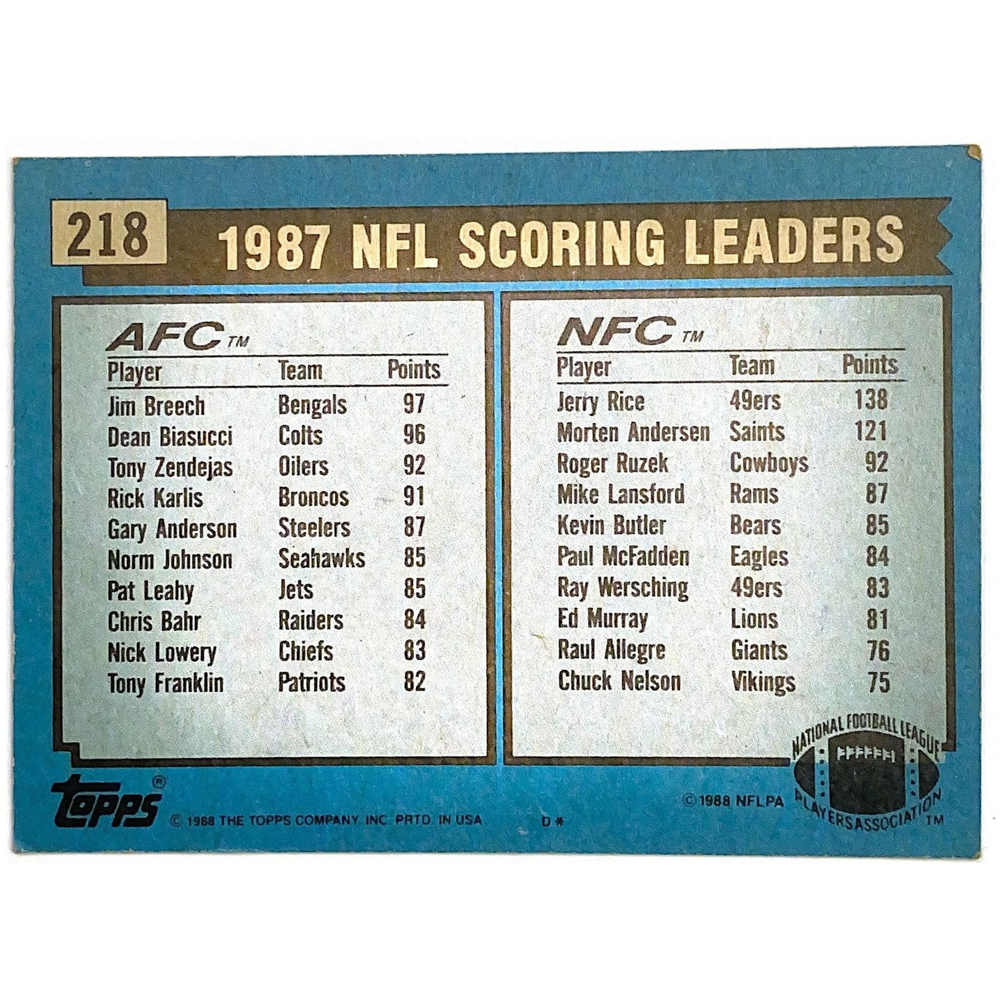 1988 Topps 1987 NFL Scoring Leaders Jerry Rice & Jim Breech 218 | Local Legends Cards & Collectibles
