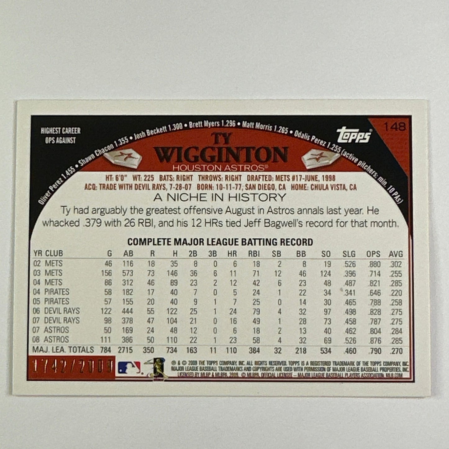 2009 Topps Ty Wigginton Gold Parallel /2009 | Local Legends Cards & Collectibles