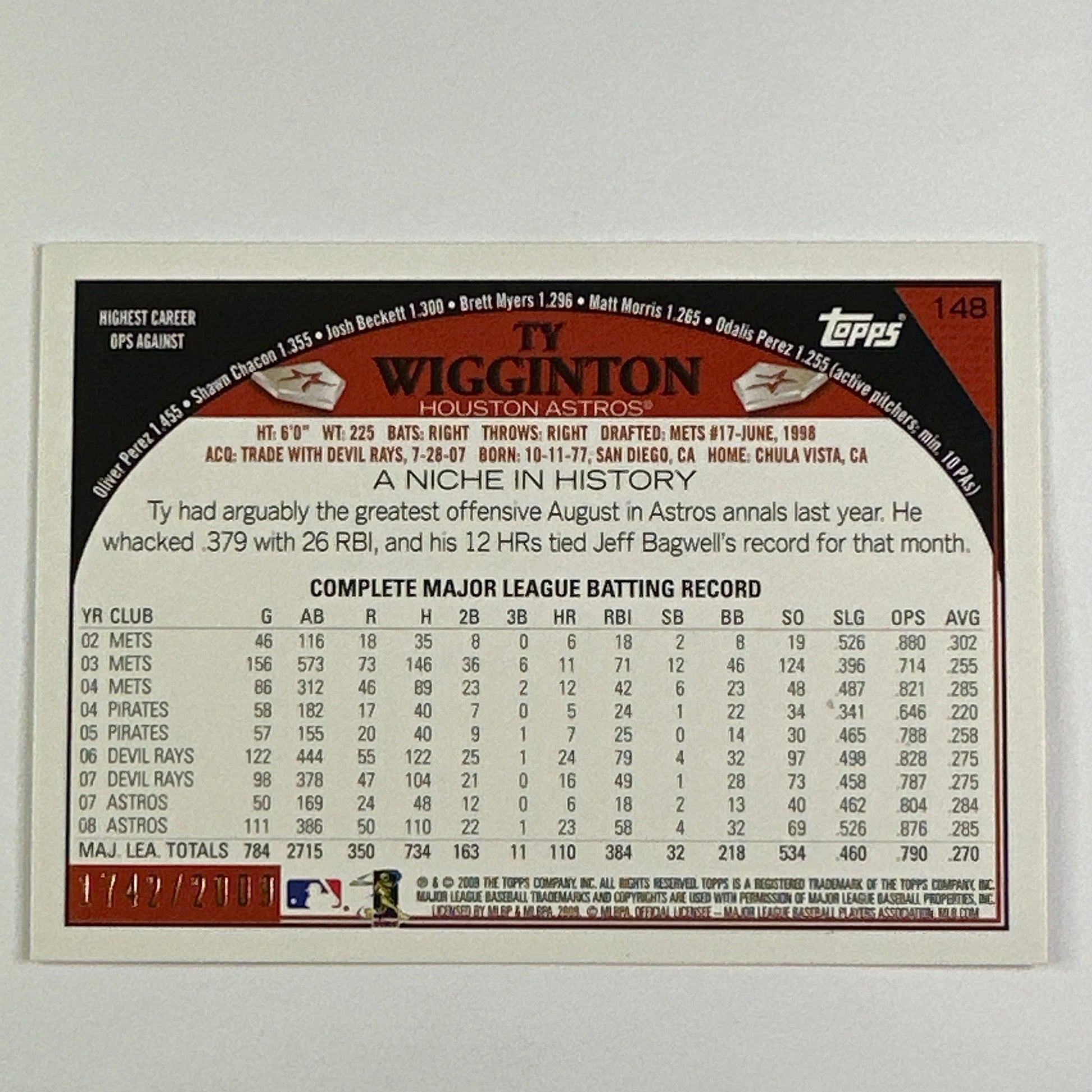 2009 Topps Ty Wigginton Gold Parallel /2009 | Local Legends Cards & Collectibles