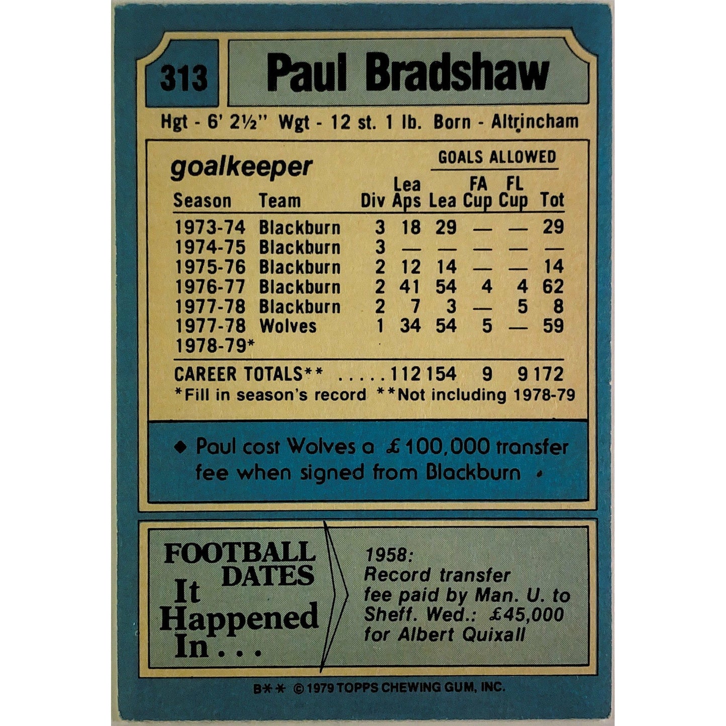 1979 Topps Paul Bradshaw